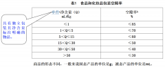 包装新国标解读：茶叶空隙率这样算